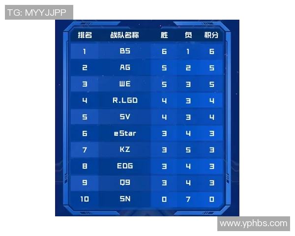 WE战队以90分领跑世界冠军杯积分榜展现强劲实力