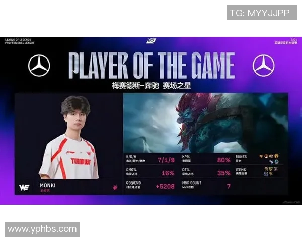 最新王者荣耀个人能力排行榜揭晓WE战队选手表现卓越位居榜首 最新王者荣耀个人能力排行榜揭晓WE战队选手表现卓越位居榜首