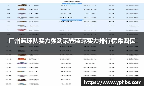广州篮球队实力强劲荣登篮球实力排行榜第四位