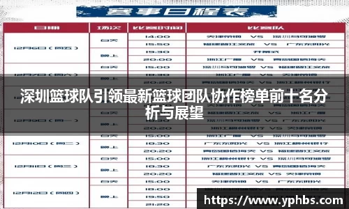 深圳篮球队引领最新篮球团队协作榜单前十名分析与展望
