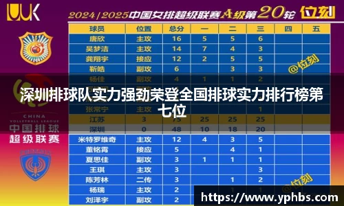 深圳排球队实力强劲荣登全国排球实力排行榜第七位