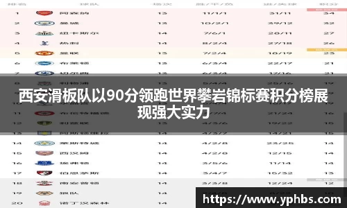 西安滑板队以90分领跑世界攀岩锦标赛积分榜展现强大实力